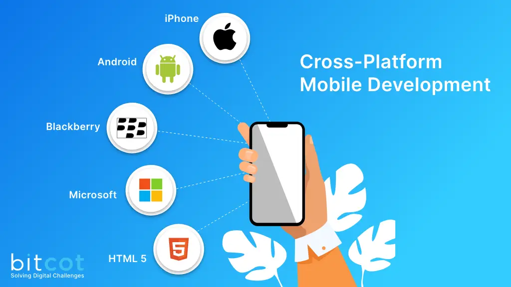 cross-platform app development by garage2global: Revolutionizing Mobile Strategy for Modern Businesses 1 image 6