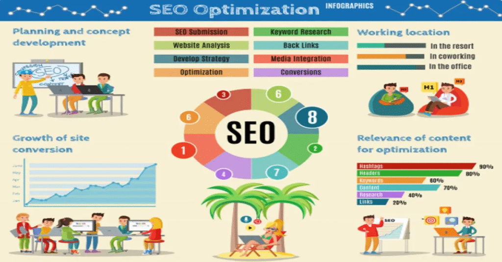 ben stace semantic seo case studies: A Deep Dive into Modern Search Optimization 1 image