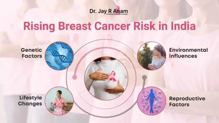 Rising Breast Cancer Risk in India